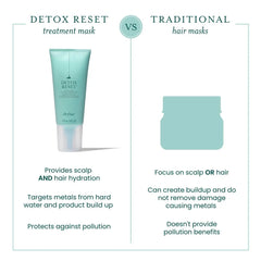 Detox Reset™ Revive & Restore Scalp & Hair Treatment Mask